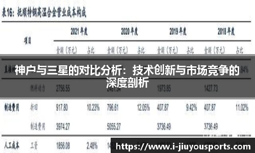 神户与三星的对比分析：技术创新与市场竞争的深度剖析